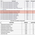 Konawe Utara Raih Predikat “Sangat Baik” dari KemenPAN-RB, Terbaik se-Sultra dan Tembus 101 Nasional