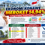 Ekonomi Konawe Tumbuh 14,94 Persen, Tertinggi di Sultra dan Peringkat 4 Nasional